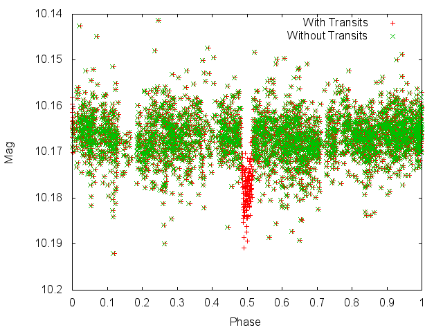 Example BLS Spectrum
