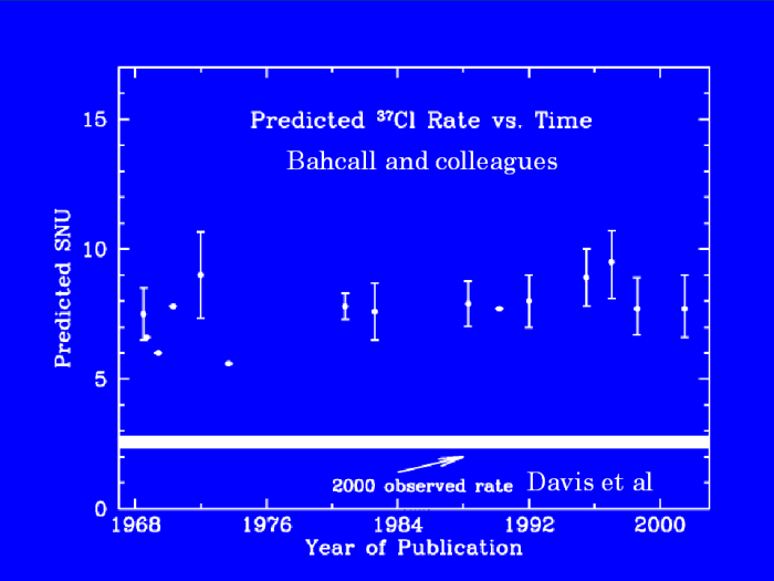 Predicted 37Cl Rate vs Time