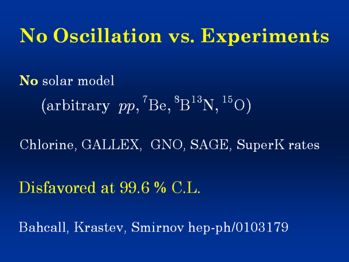 No Oscillation vs Experiments
