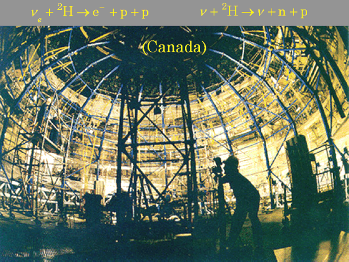 Some Particle-Physics Solutions